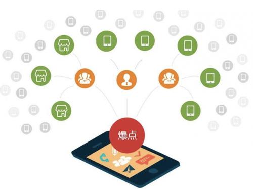 洛江为什么越来越多的企业通过软文营销来引流